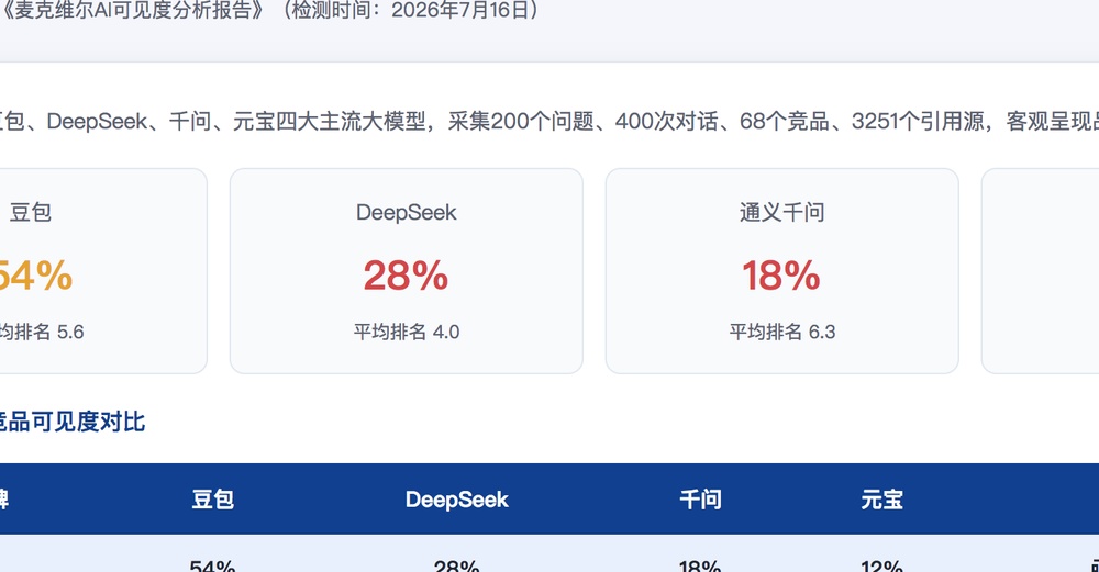 澎湖独立站SEO优化